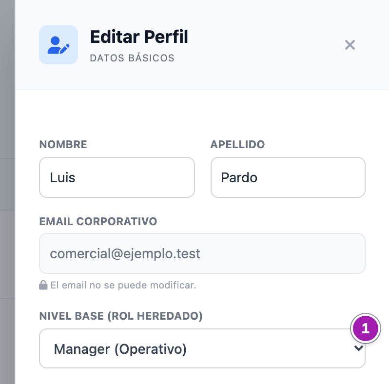 Ventana «Editar Perfil» de Luis Pardo con el desplegable «Nivel Base (Rol heredado)» señalado (1), en «Manager (Operativo)».