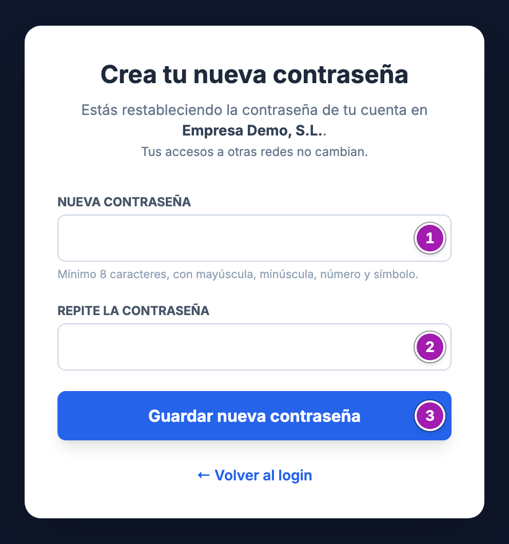 Pantalla «Crea tu nueva contraseña» del portal de afiliados, con la red de la cuenta, el campo «Nueva contraseña» (1), «Repite la contraseña» (2) y el botón «Guardar nueva contraseña» (3).