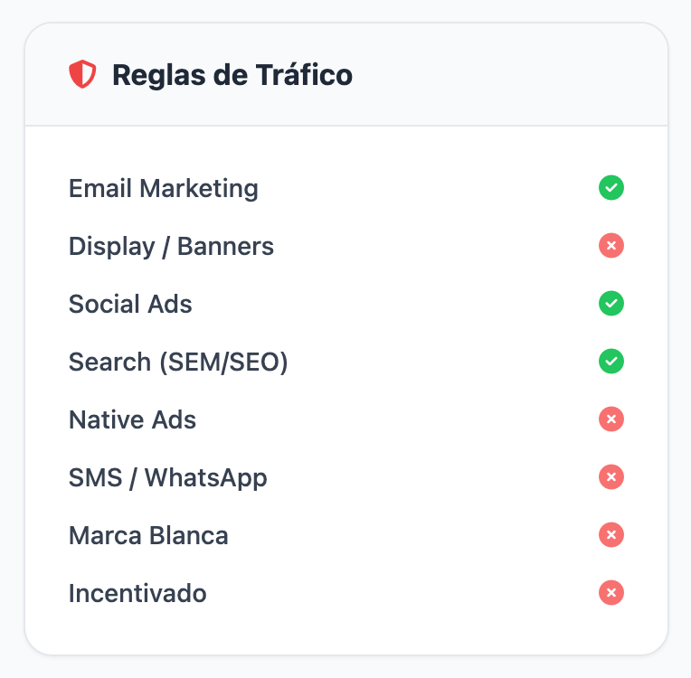 Tarjeta «Reglas de Tráfico» de una oferta, con cada canal marcado como permitido (en verde) o no permitido (en rojo).