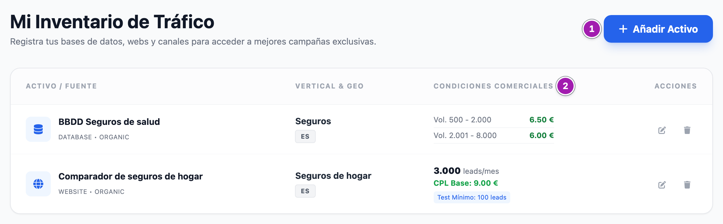 Pantalla «Mi Inventario de Tráfico» del portal del afiliado con el botón «Añadir Activo» (1) y dos activos: una base de datos con sus tramos de volumen y precio y una web con su volumen al mes, su CPL y su test mínimo, en la columna «Condiciones Comerciales» (2).