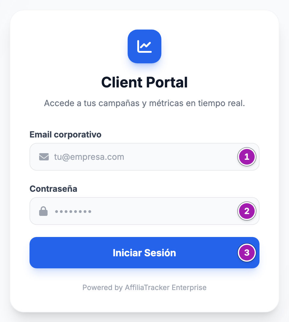 Pantalla de entrada «Client Portal» del portal del anunciante: el «Email corporativo» (1), la «Contraseña» (2) y el botón «Iniciar Sesión» (3).