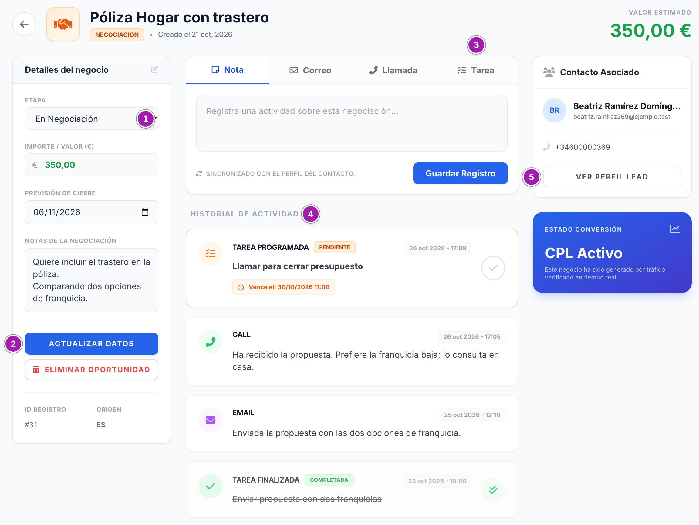 Ficha de la oportunidad «Póliza Hogar con trastero» en negociación: a la izquierda la etapa (1), el importe, la previsión de cierre, las notas y «Actualizar Datos» (2); en el centro las pestañas para anotar con «Tarea» (3) y el «Historial de Actividad» con notas y tareas (4); a la derecha el contacto asociado con «Ver Perfil Lead» (5).