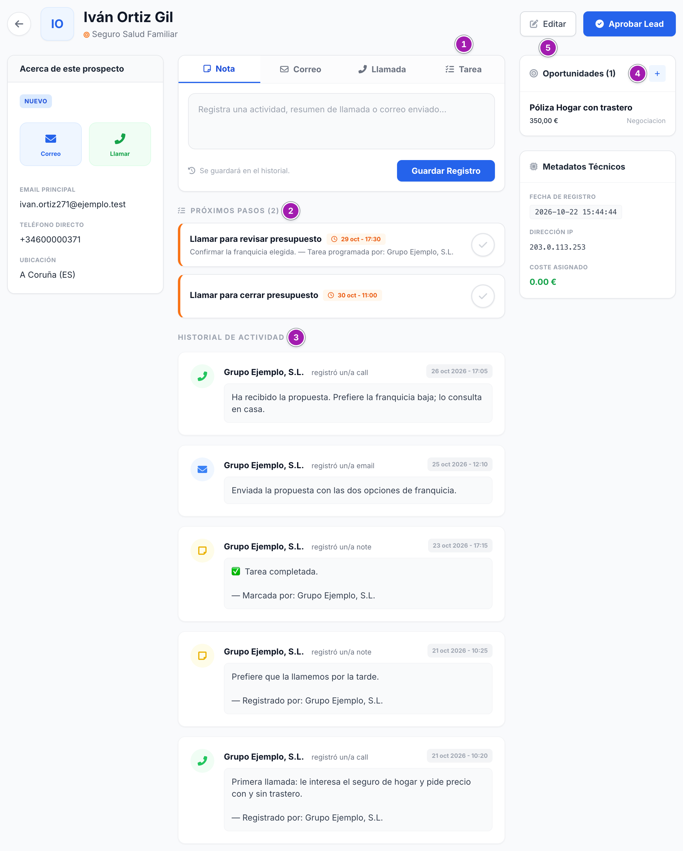 Ficha de un lead: los datos de contacto a la izquierda; en el centro las pestañas para anotar, con «Tarea» (1), los «Próximos Pasos» pendientes (2) y el «Historial de Actividad» (3); a la derecha su oportunidad con el botón para crear otra (4) y los metadatos técnicos; arriba, «Editar» (5).