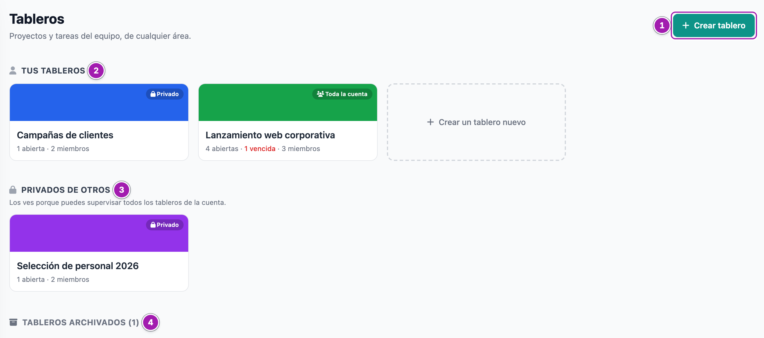 Pantalla «Tableros» de Projects Cloud: el botón «Crear tablero» (1), la sección «Tus tableros» con dos tableros (2), la sección «Privados de otros» (3) y la de tableros archivados, plegada (4).