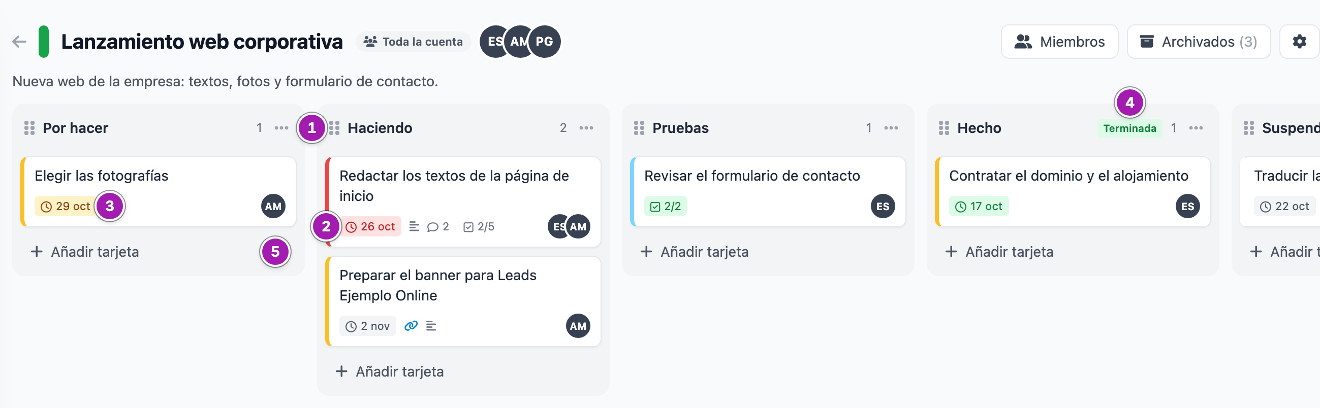 Tablero «Lanzamiento web corporativa» con sus columnas: el menú de opciones de una columna (1), una tarjeta con la fecha en rojo porque está vencida (2), otra en ámbar porque vence hoy (3), la insignia «Terminada» de la columna Hecho (4) y «Añadir tarjeta» al pie de una columna (5).