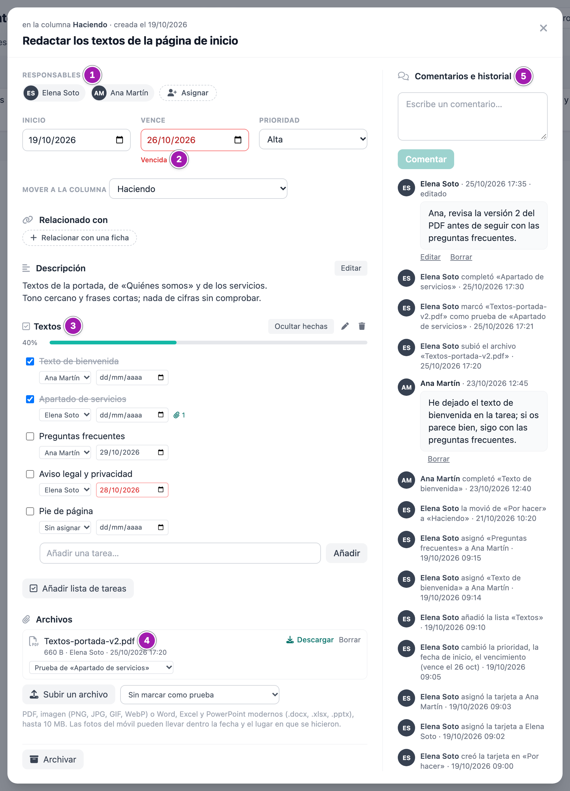 Ventana de una tarjeta: arriba la columna y el título; sus «Responsables» (1), las fechas con la marca «Vencida» (2) y la prioridad; la descripción; la lista de tareas «Textos» con su barra de progreso, cada tarea con su responsable y su fecha (3); el archivo PDF marcado como prueba de una tarea (4); y a la derecha «Comentarios e historial» (5).